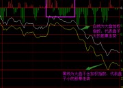 分时博弈走势图怎么看（分时图走势分析）