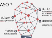 aso优化方案怎么写（ASO优化注意事项）
