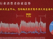 b2b的市场营销策略（b2b营销概念）