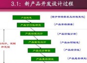 产品研发的流程和步骤（公司产品研发流程）