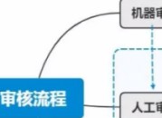 视频审核工作详细内容（视频审核的工作内容）