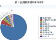 图表数据来源怎么标注（表格数据来源怎么标注）